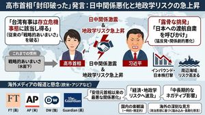 Illustrazione a diapositiva singola di un articolo di Yahoo News