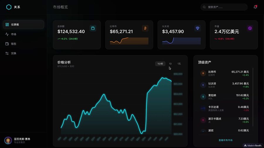Interface de usuário de painel de criptomoedas futurista
