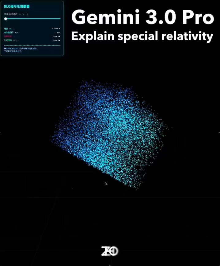 Dynamische Punktwolken-Spezielle-Relativität-Webseite