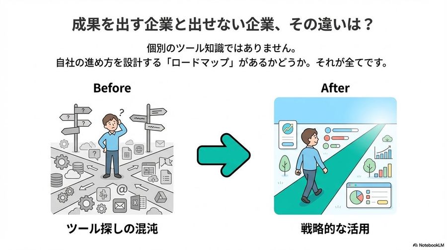 NotebookLM을 위한 깔끔하고 평면적인 슬라이드 디자인 스타일 가이드