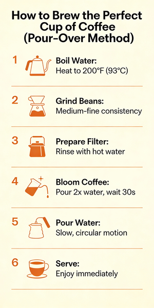 Guía de café de vertido (Pour-Over)