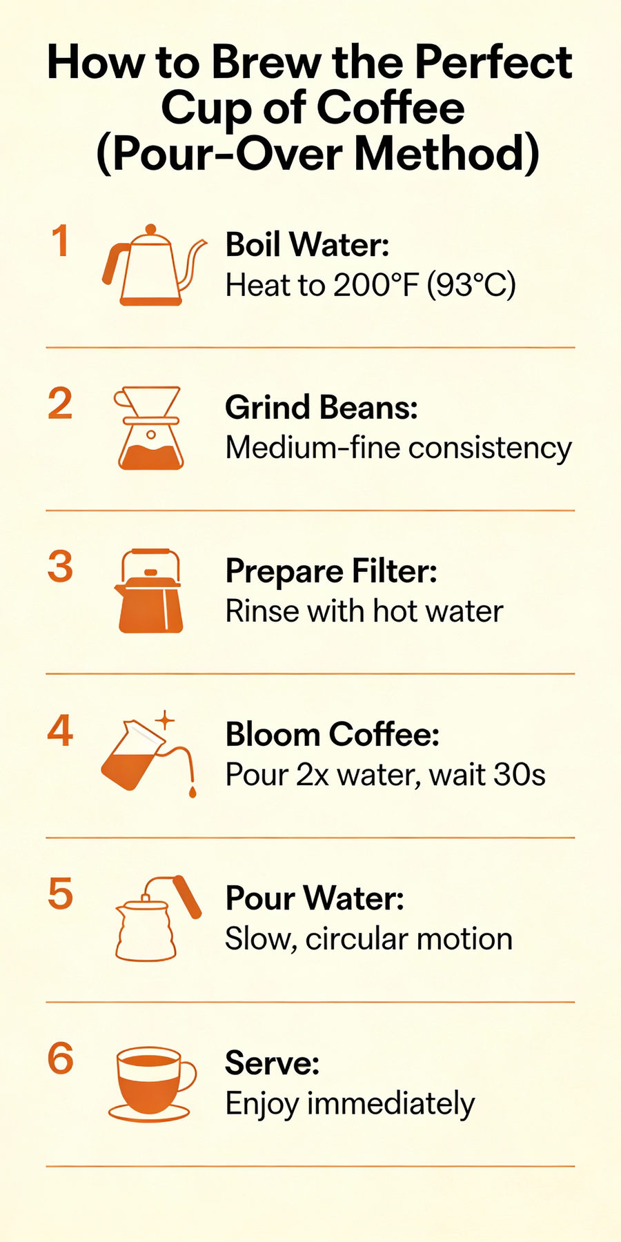 Guía de café de vertido (Pour-Over)