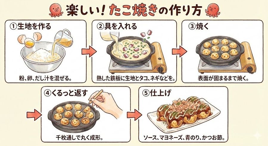 Lời nhắc tổng hợp hình ảnh minh họa Takoyaki và nội thất cửa hàng