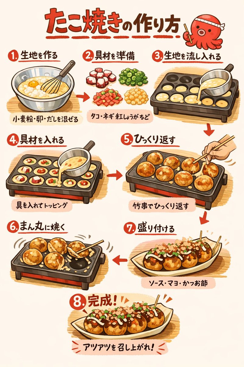 Lời nhắc tổng hợp hình ảnh minh họa Takoyaki và nội thất cửa hàng