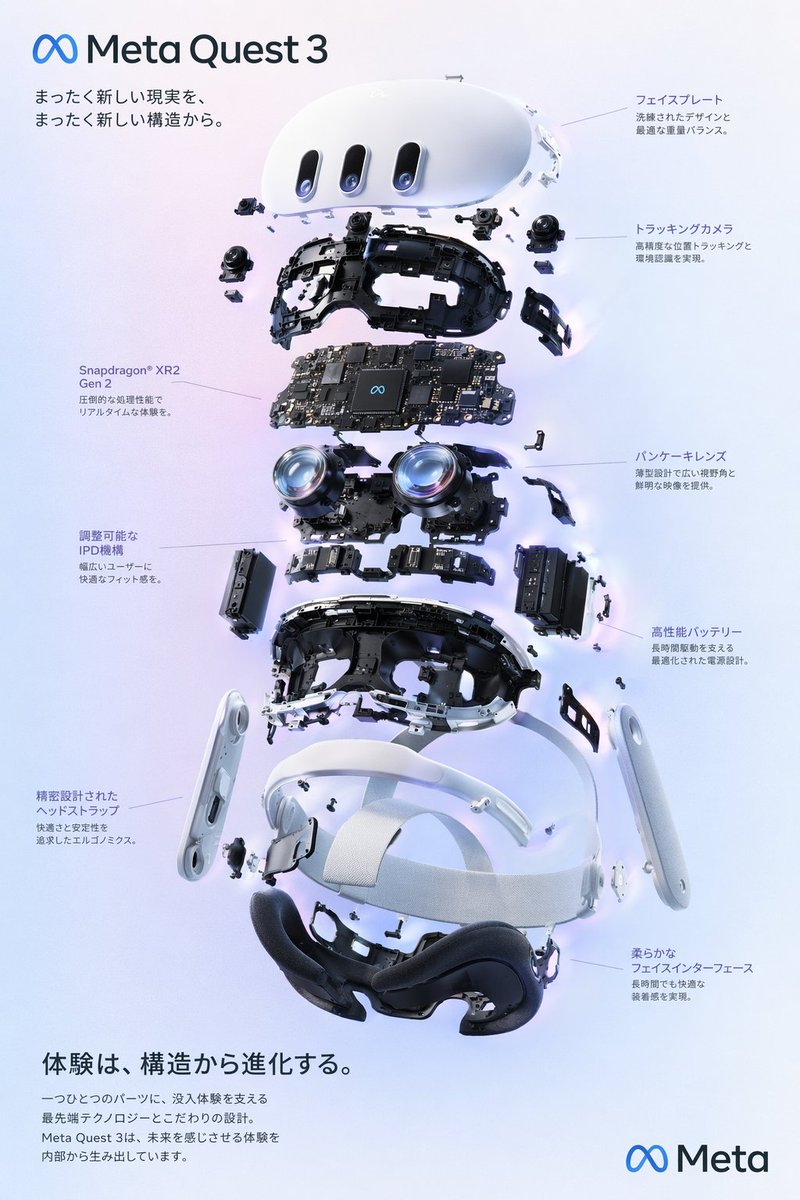 Póster de vista explosionada de casco de realidad virtual