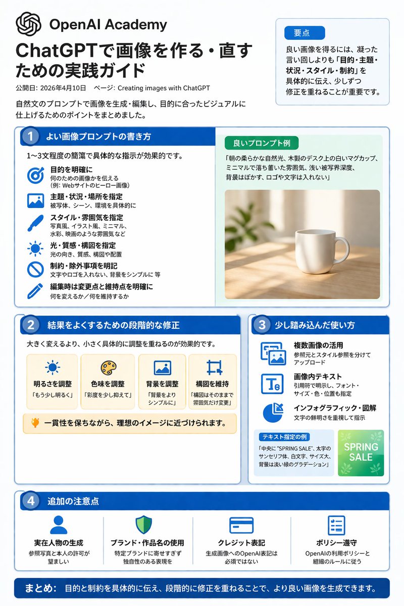 Infográfico: Guia de Geração de Imagens com ChatGPT