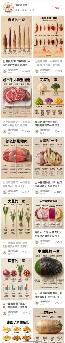 食品ライフサイクル・インフォグラフィックのプロンプト