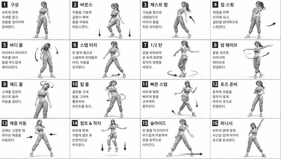 舞蹈動作參考表