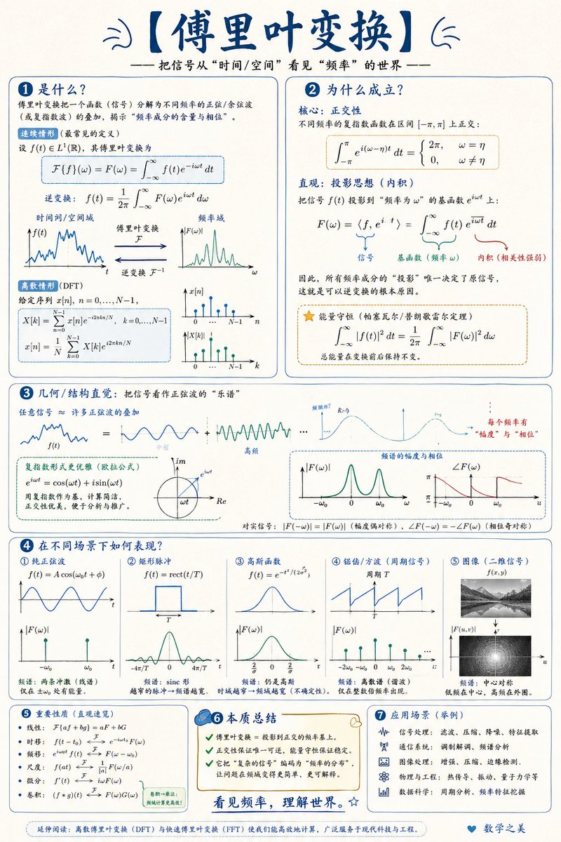Matematiksel Görselleştirme İnfografik İstemi