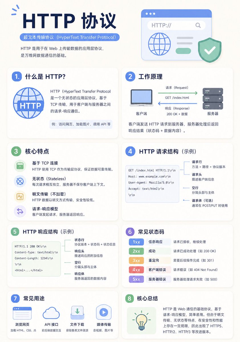 極簡教育資訊圖表模板