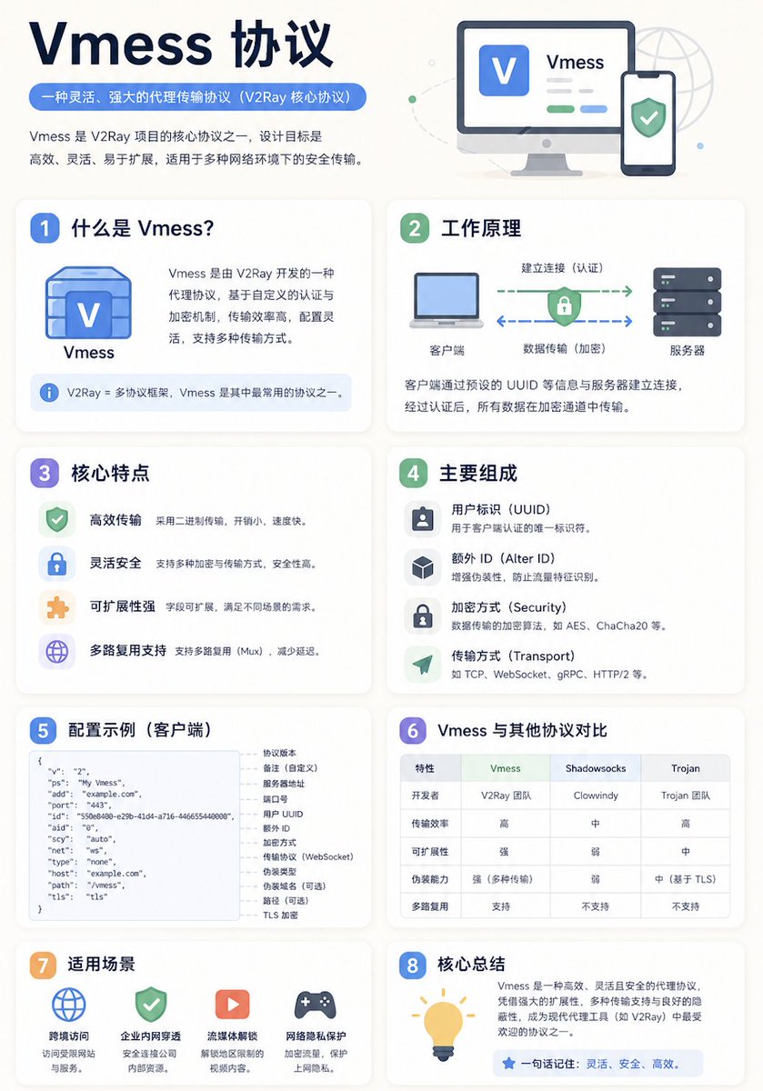極簡教育資訊圖表模板