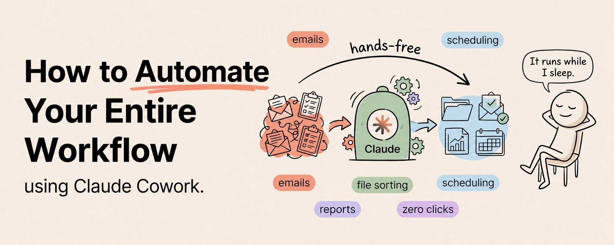 Claude Cowork を活用してワークフローを完全に自動化する方法（フルコース）