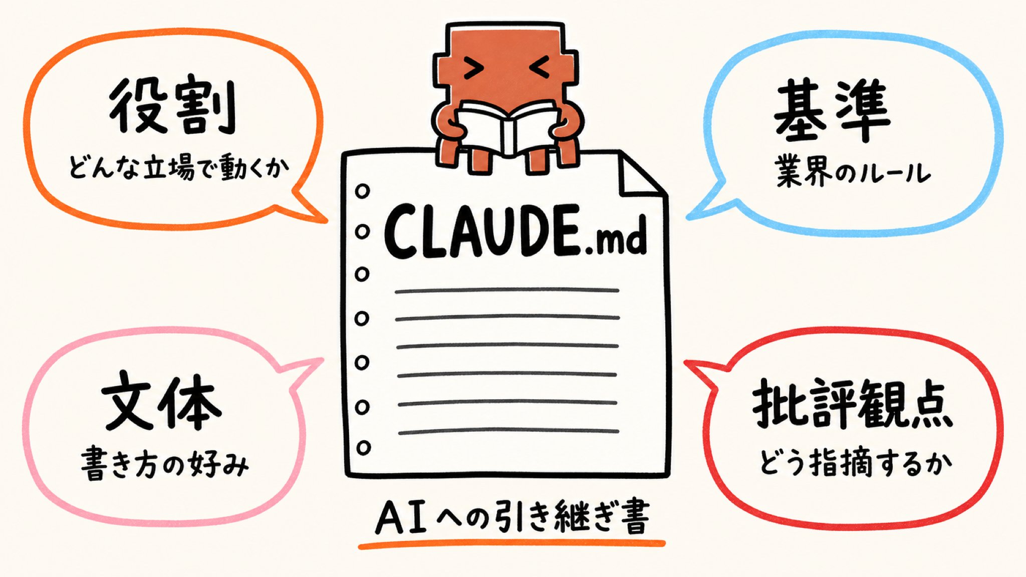 東大ClaudeCode研究所 - inline image