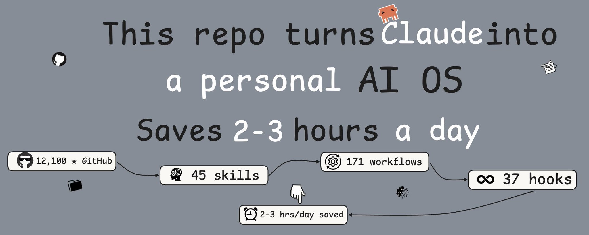 Este repositório de desenvolvedor transforma o Claude em um SO de IA pessoal. Economiza de 2 a 3 horas por dia
