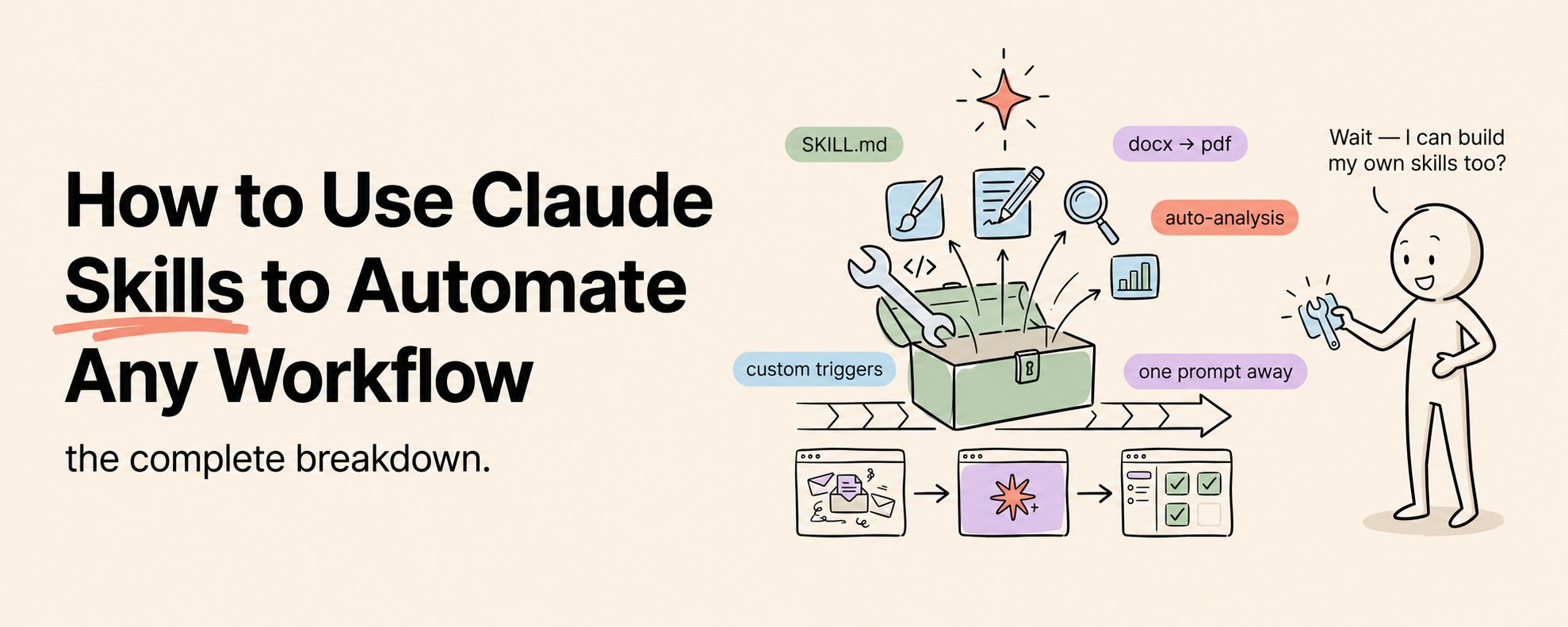 如何使用 Claude 技能实现工作流自动化（完整课程）