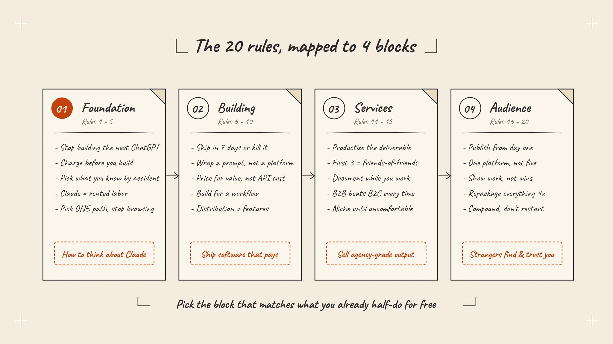 winkle. - inline image