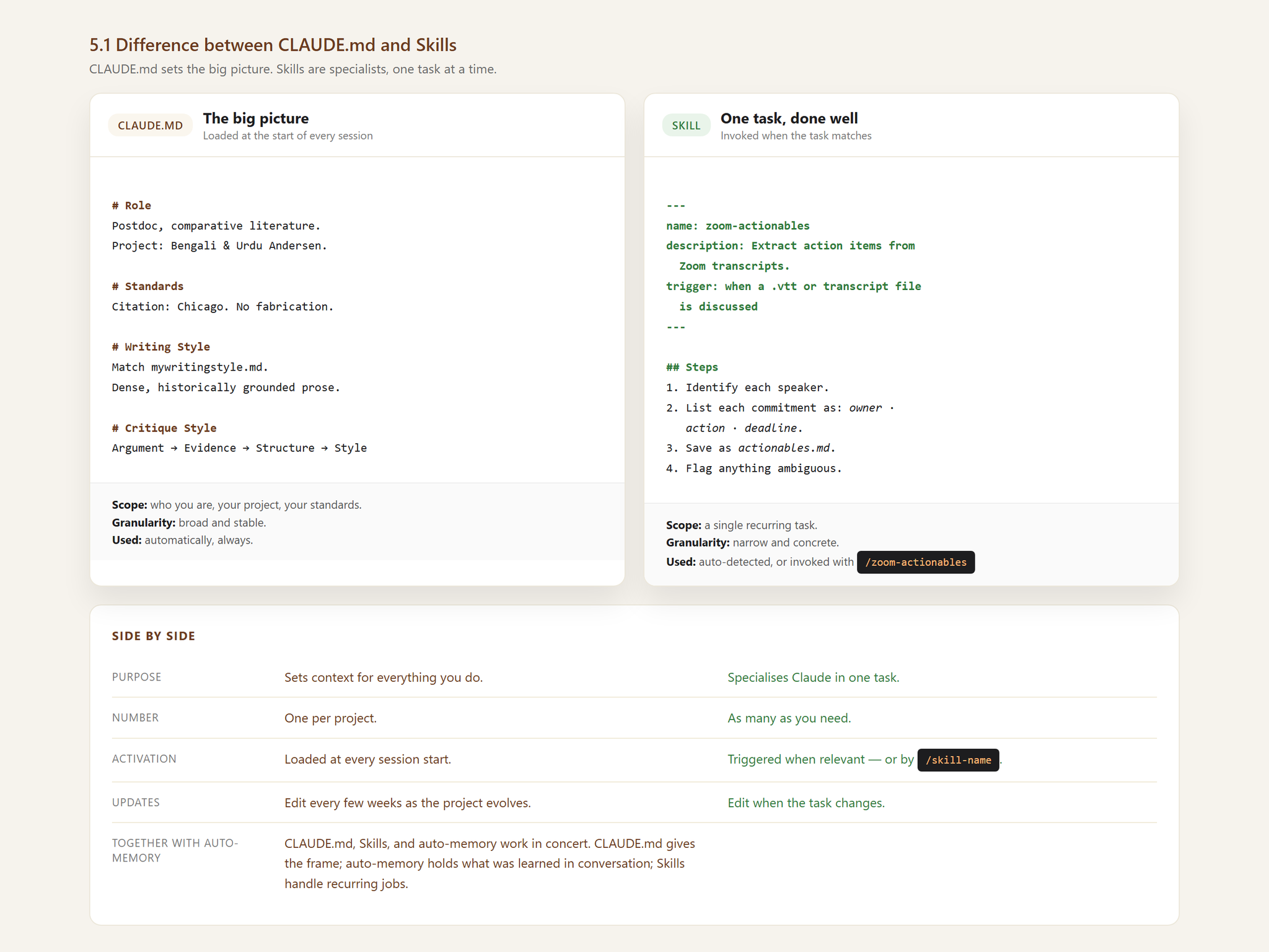 Mushtaq Bilal, PhD - inline image