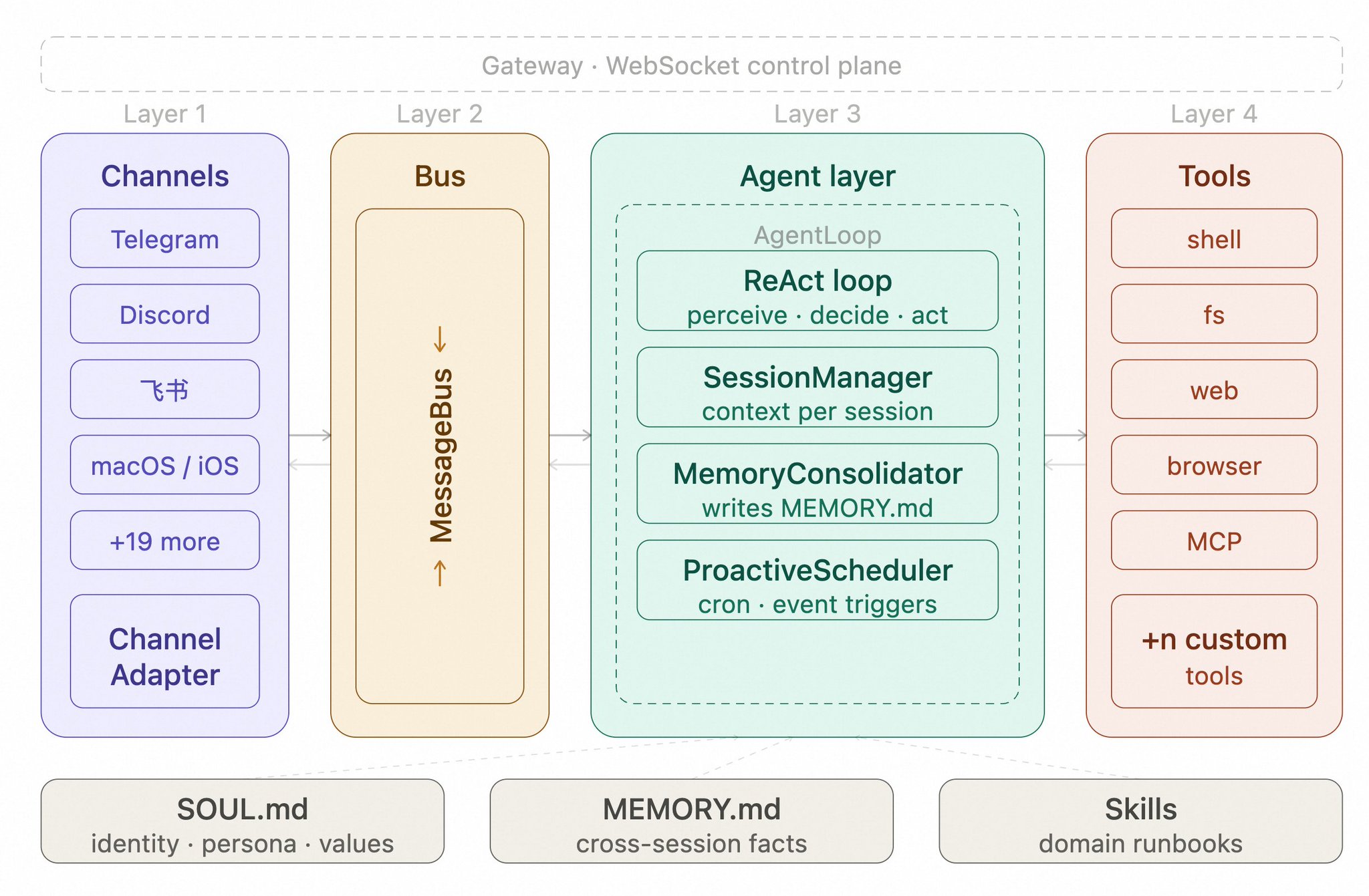 Tw93 - inline image