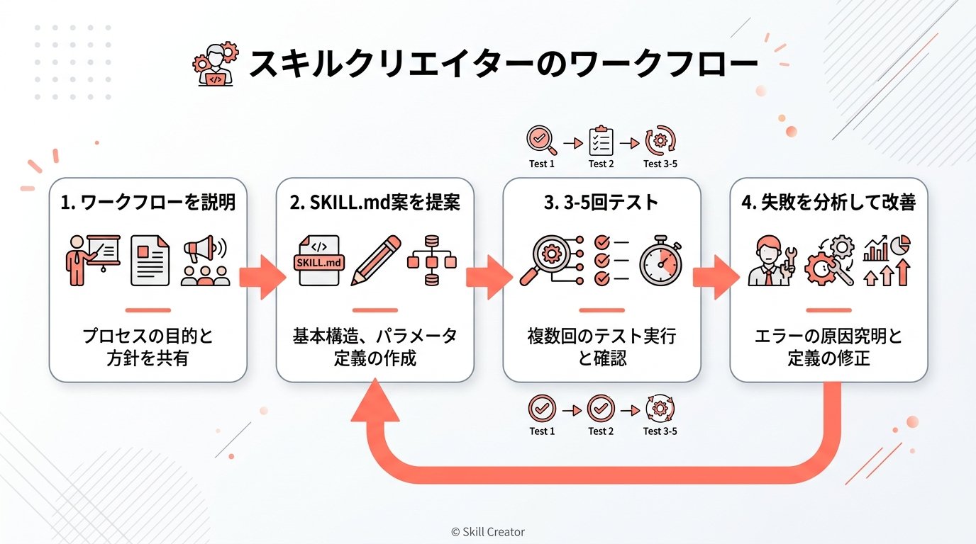 Claude Code Studio - inline image