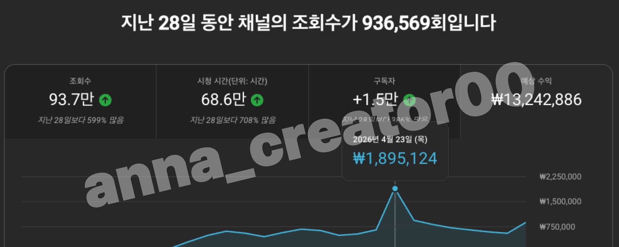 Profitable AI Long-Form YouTube Categories That Earned Me 13 Million Won