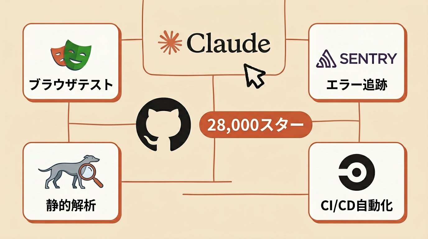 Claude Code Studio - inline image
