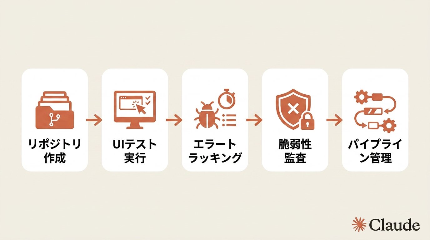 Claude Code Studio - inline image