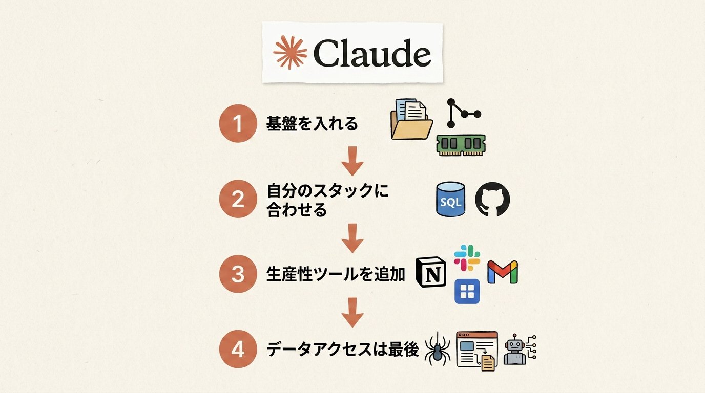 Claude Code Studio - inline image