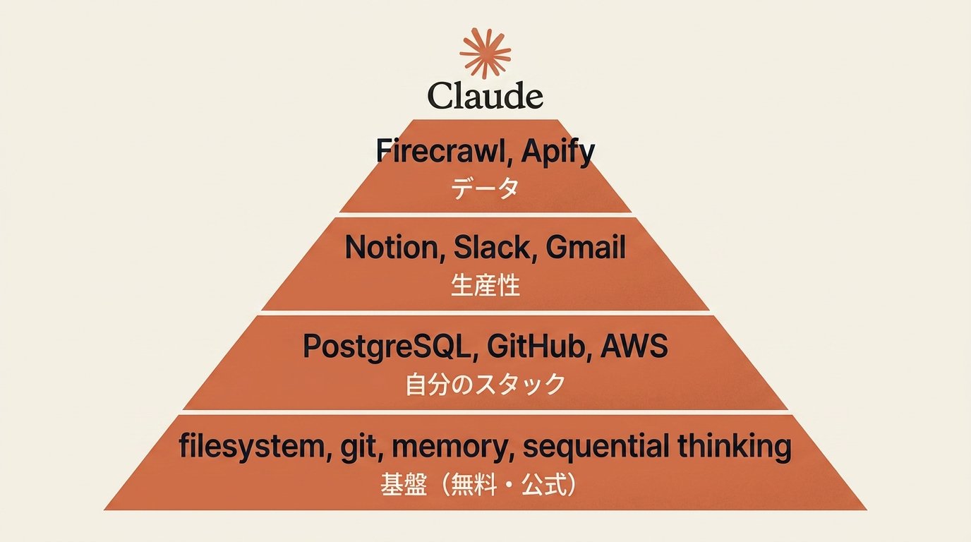 Claude Code Studio - inline image