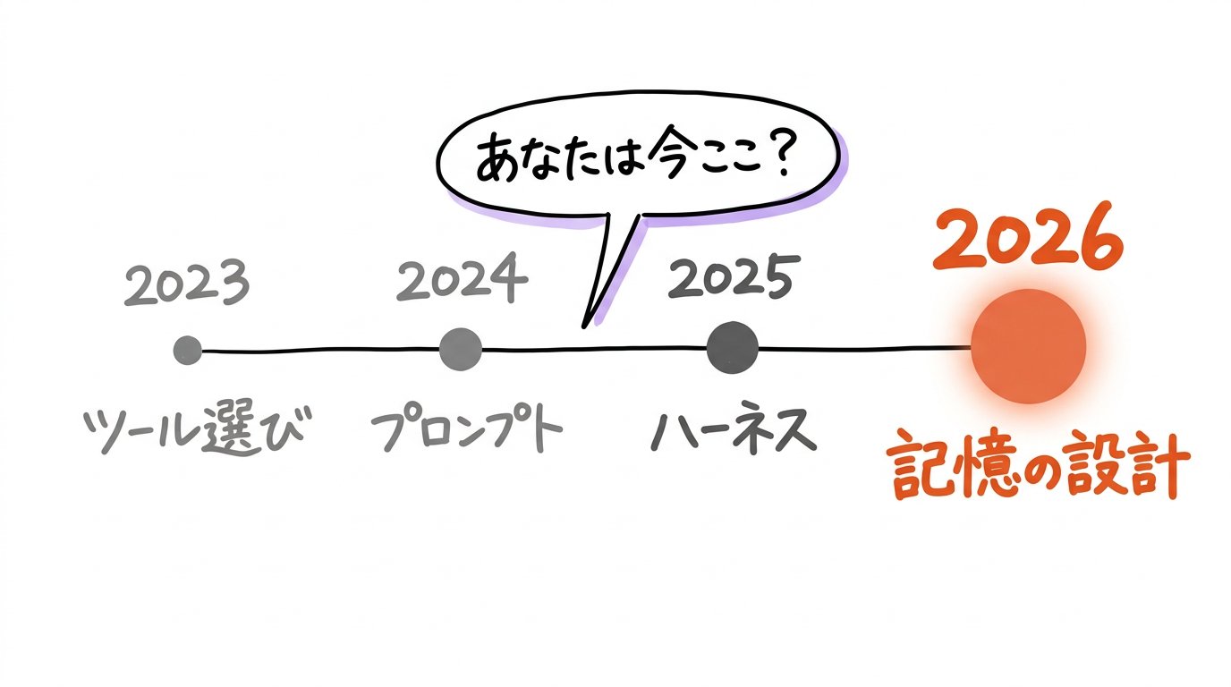 東大ClaudeCode研究所 - inline image