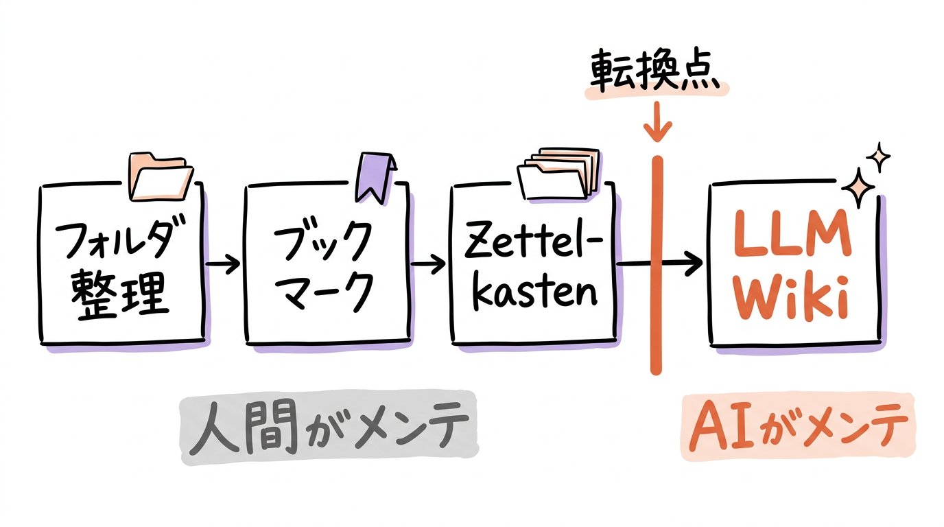 東大ClaudeCode研究所 - inline image