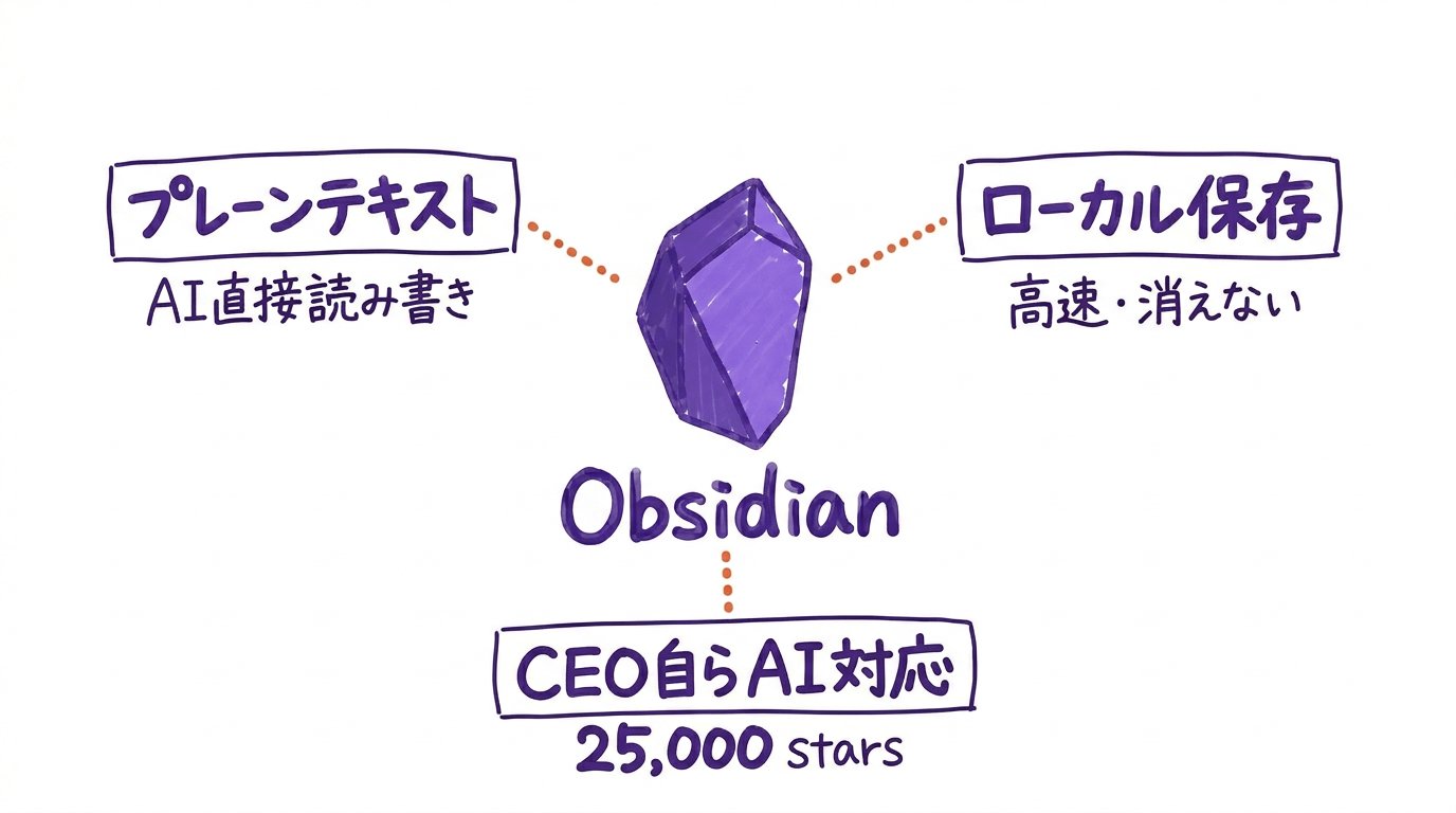 東大ClaudeCode研究所 - inline image