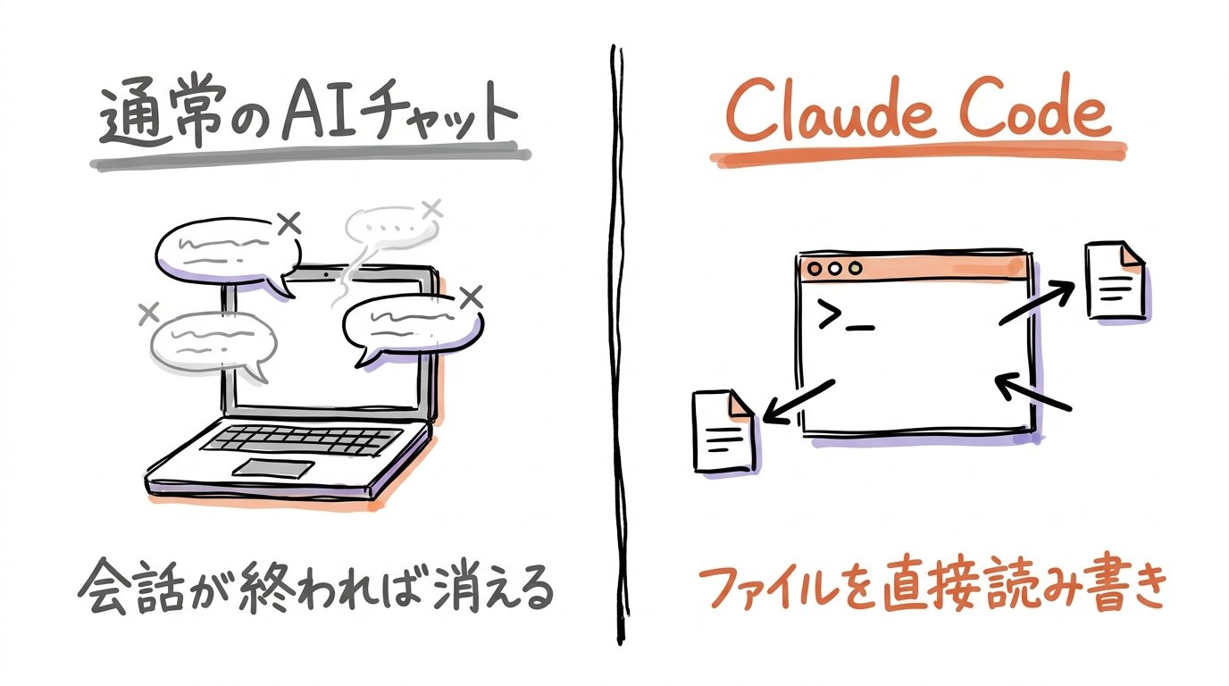 東大ClaudeCode研究所 - inline image