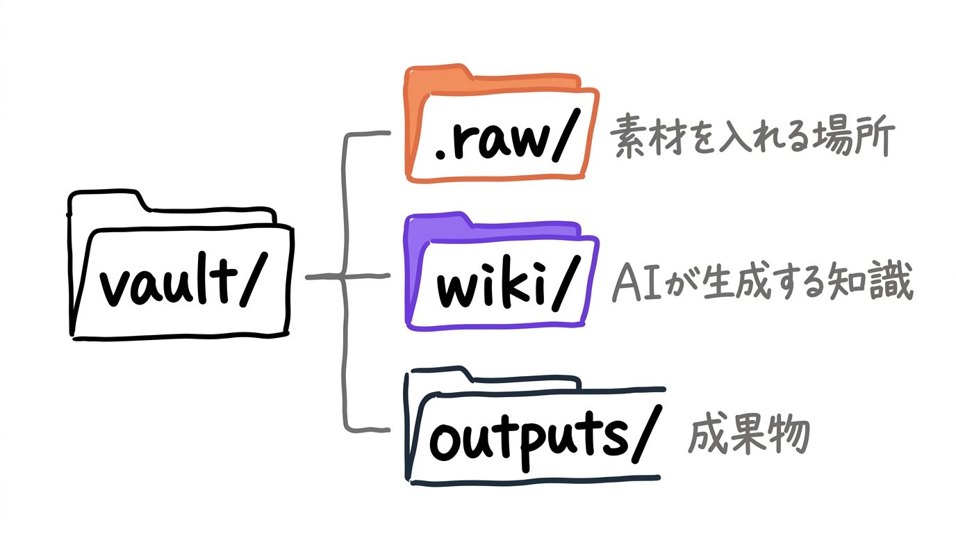 東大ClaudeCode研究所 - inline image