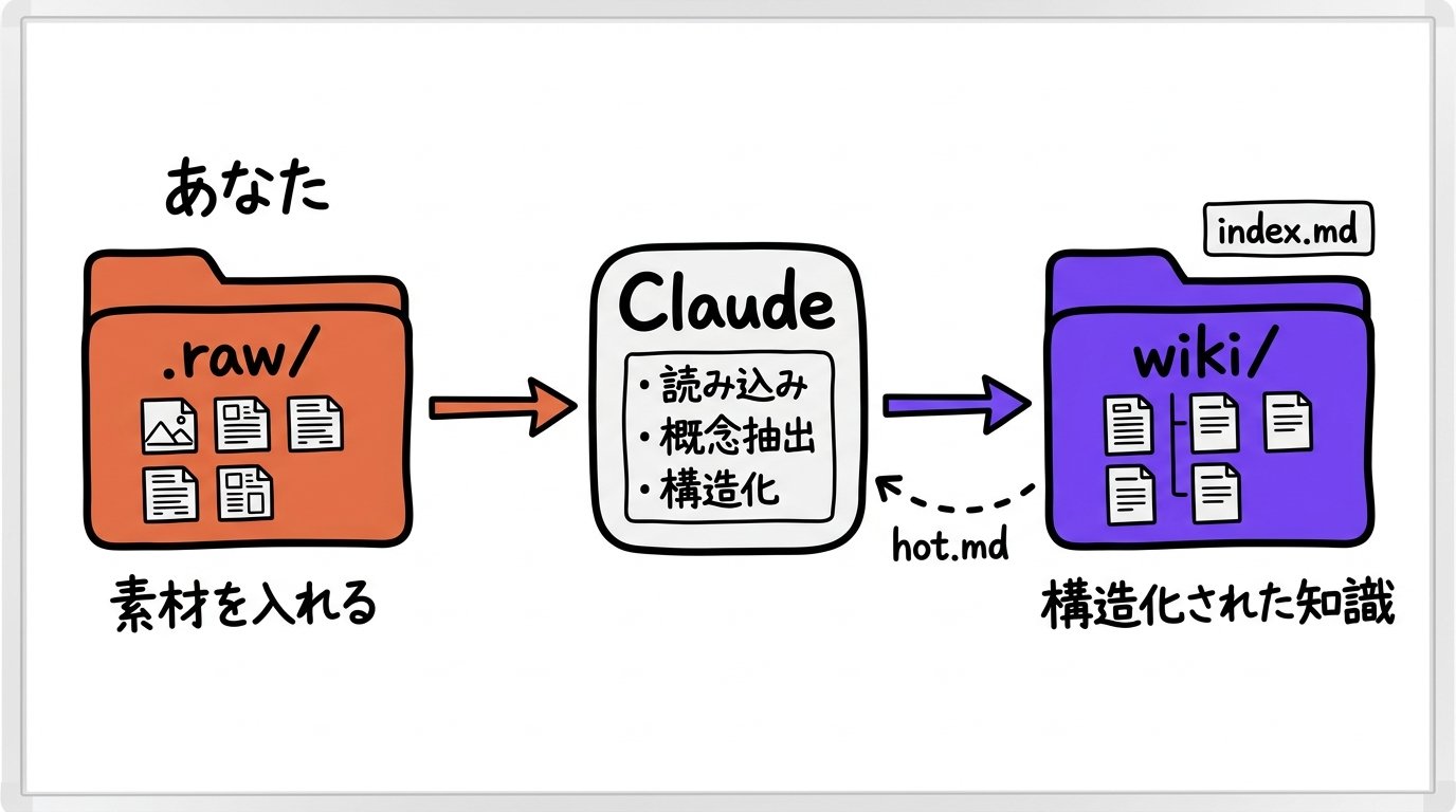 東大ClaudeCode研究所 - inline image