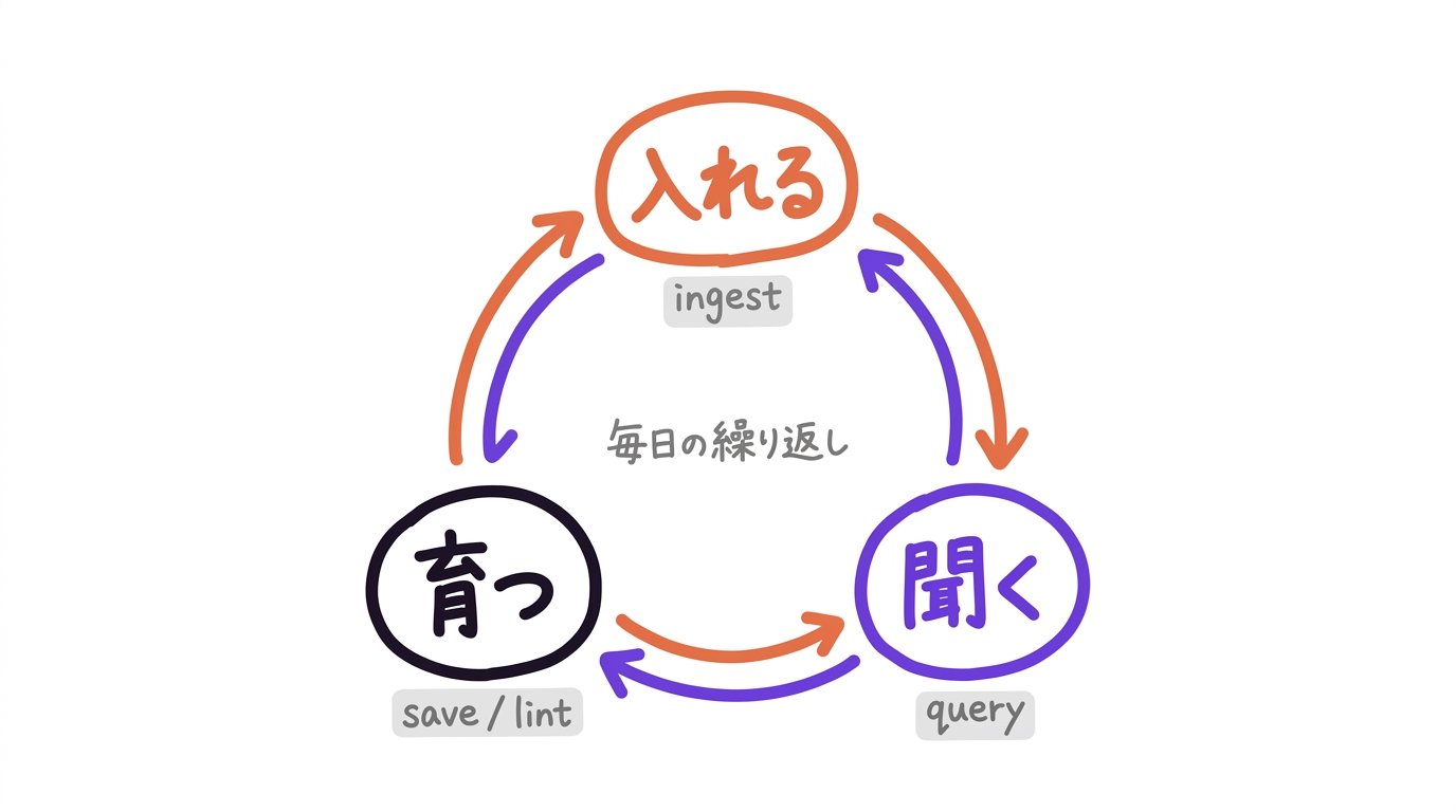 東大ClaudeCode研究所 - inline image