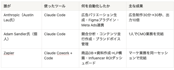 あやみ|マーケティング - inline image