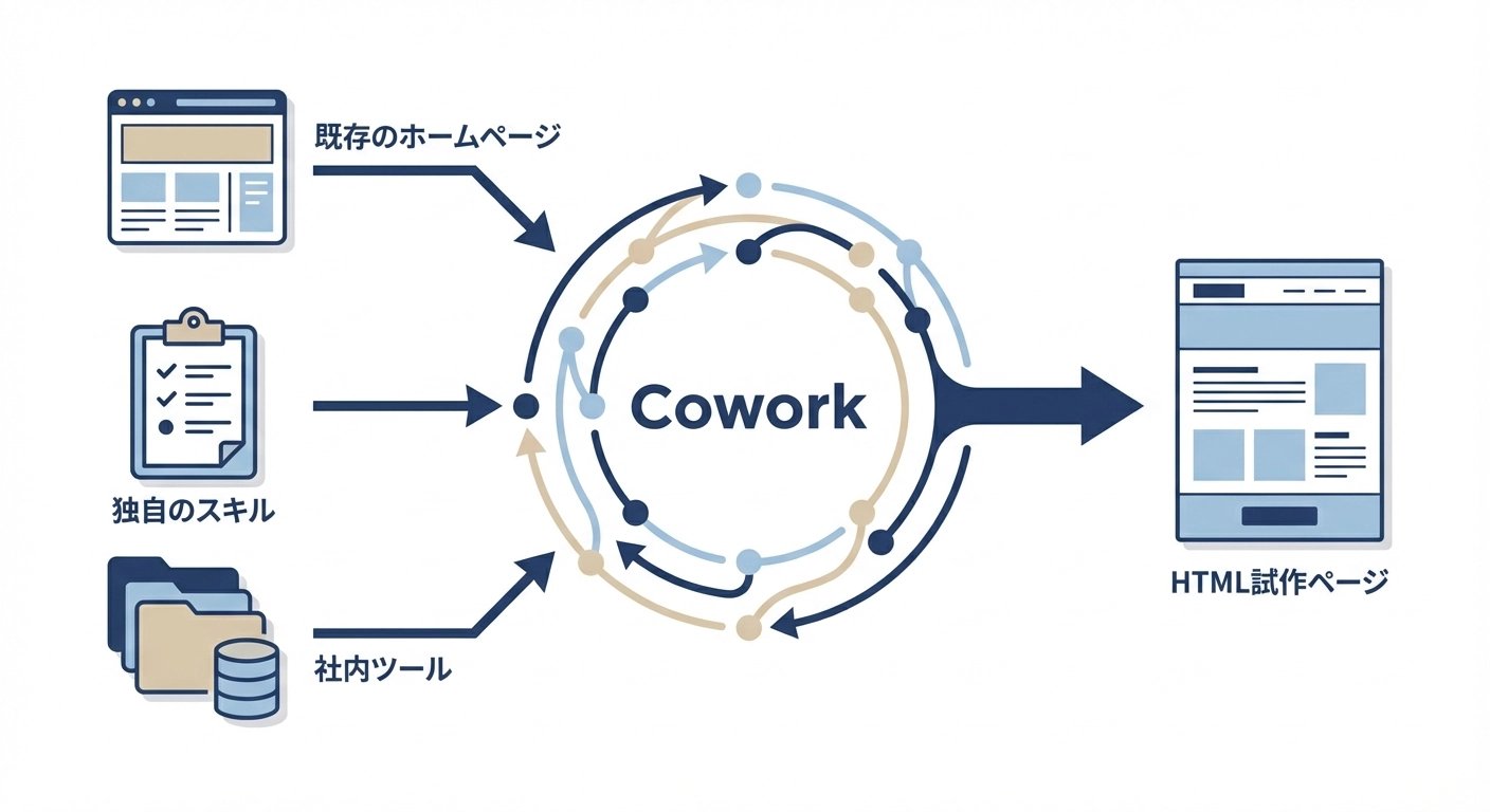 あやみ|マーケティング - inline image