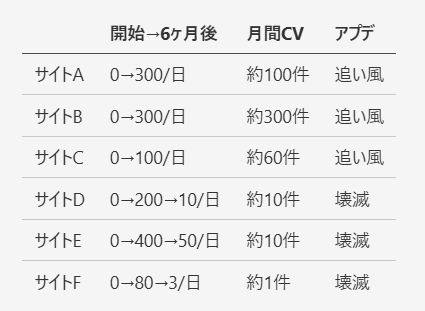 SEOタイガー | AIでWeb集客する虎🐯 - inline image