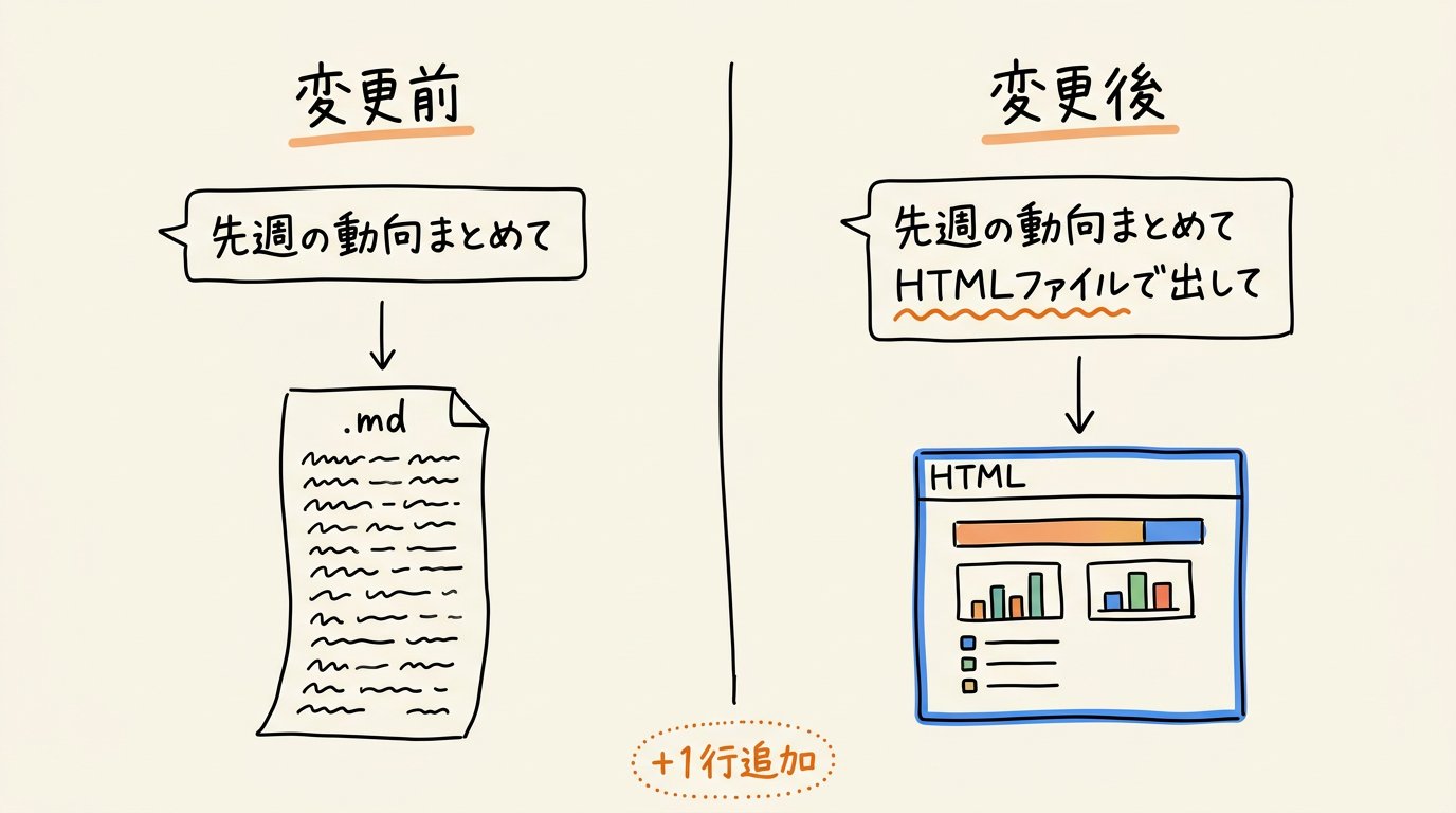 東大ClaudeCode研究所 - inline image