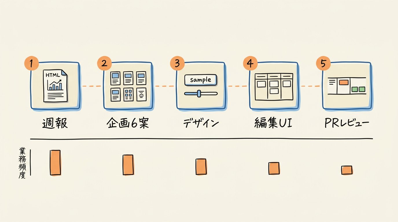 東大ClaudeCode研究所 - inline image