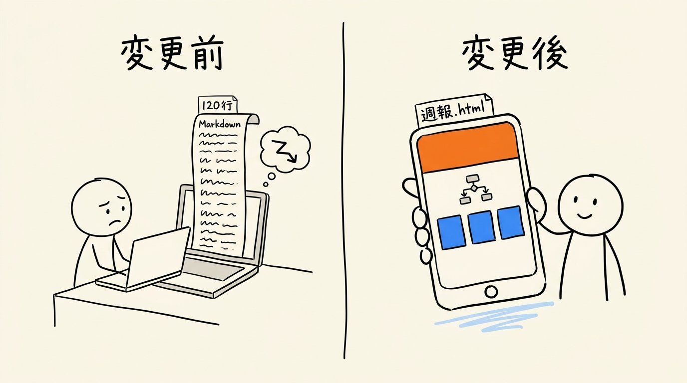 東大ClaudeCode研究所 - inline image