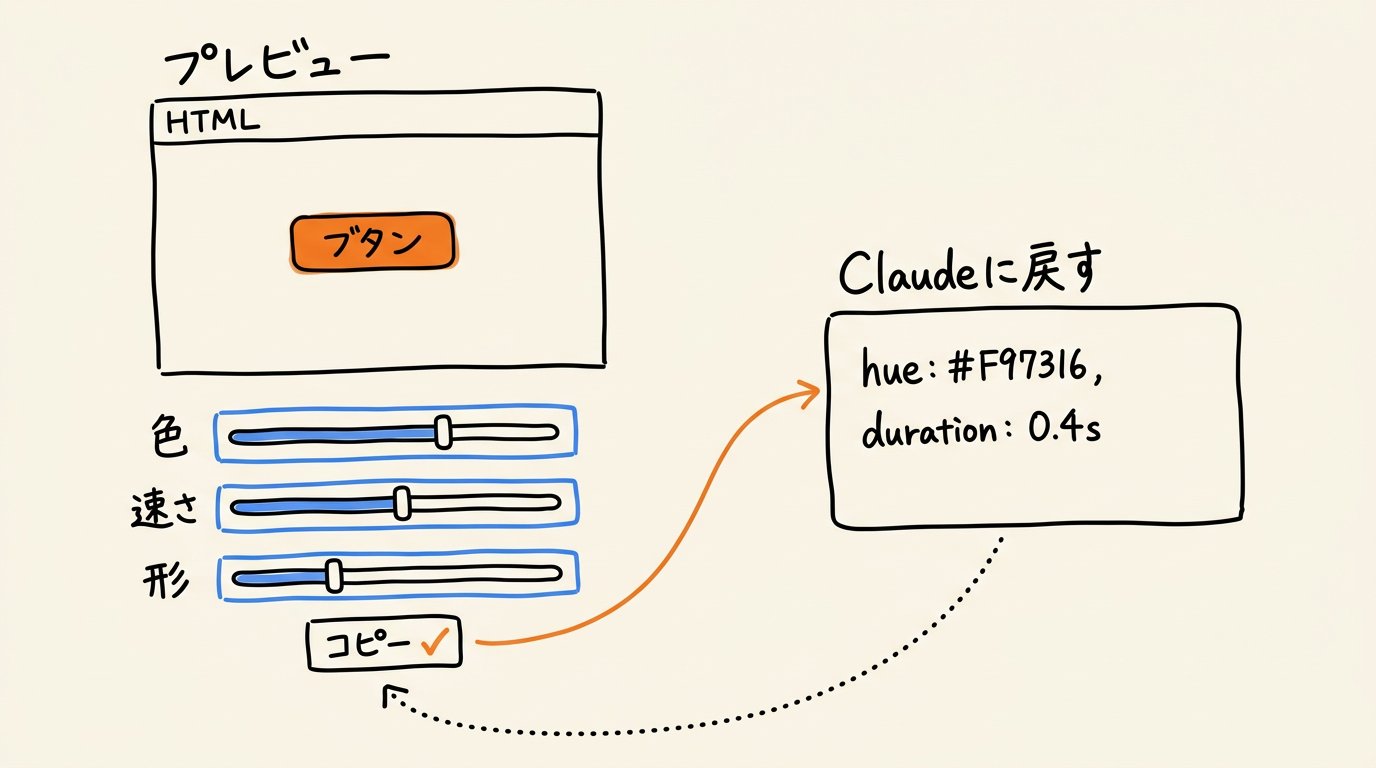 東大ClaudeCode研究所 - inline image