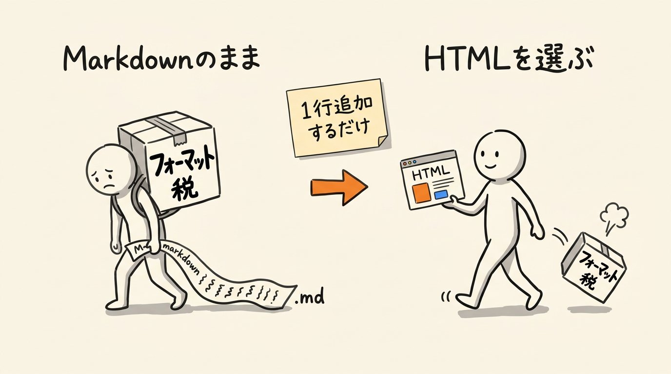東大ClaudeCode研究所 - inline image