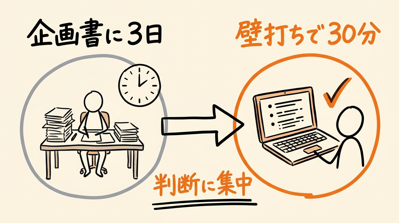 東大ClaudeCode研究所 - inline image