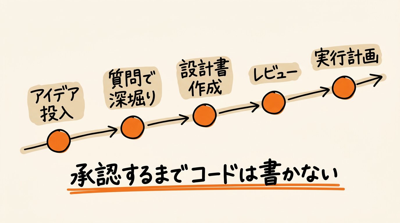 東大ClaudeCode研究所 - inline image