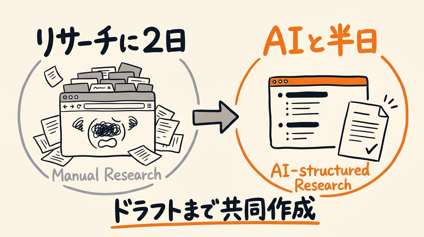東大ClaudeCode研究所 - inline image