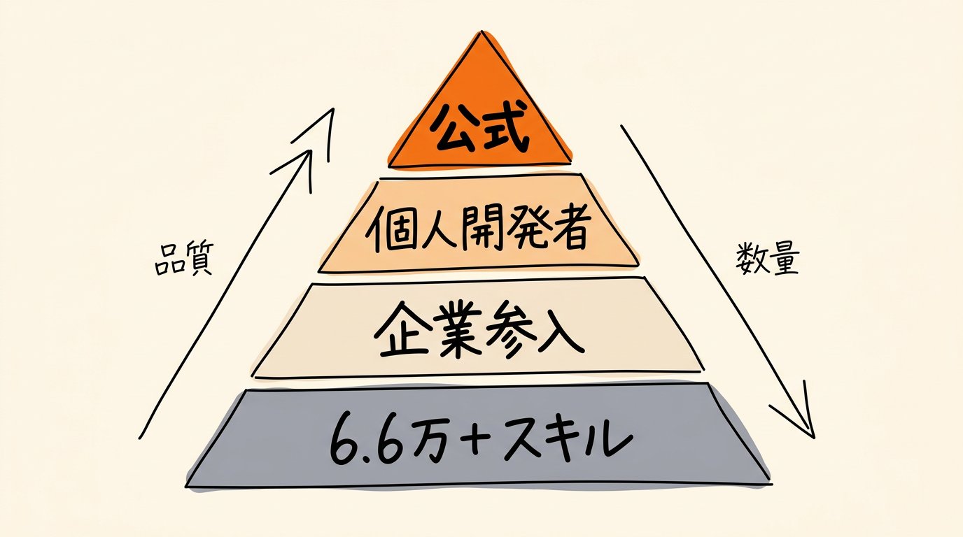 東大ClaudeCode研究所 - inline image