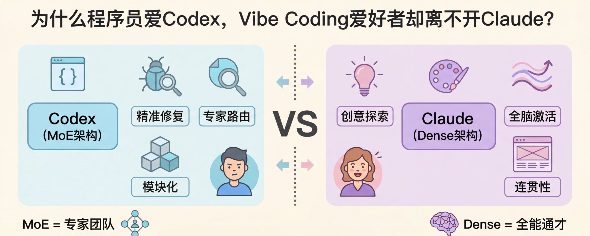 なぜプログラマーは Codex を愛し、Vibe Coder は Claude なしではいられないのか：徹底解説