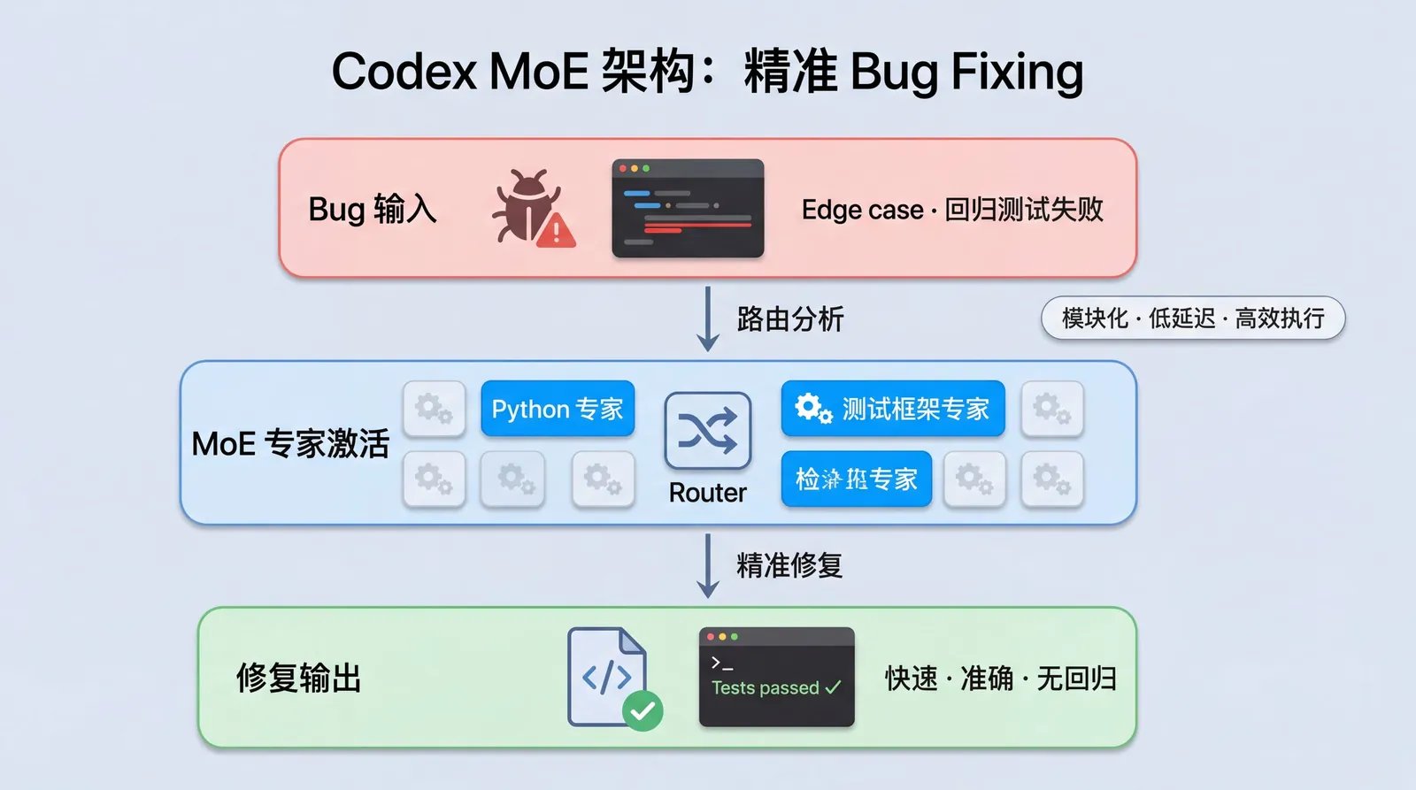 Berryxia.AI - inline image