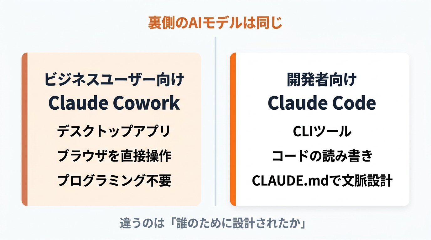 東大ClaudeCode研究所 - inline image